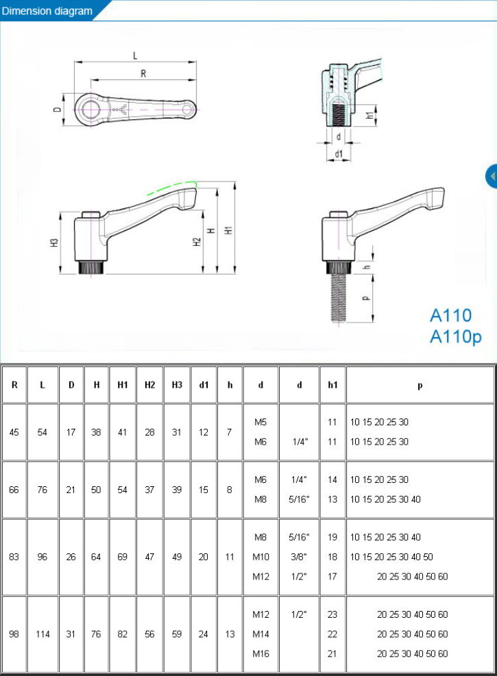 fixed function handles