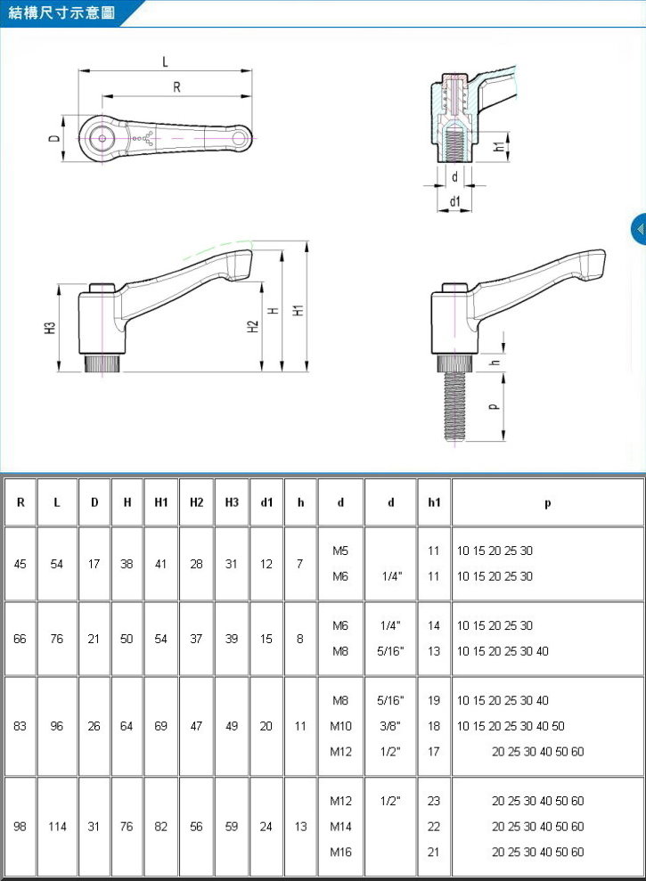 fixed function knob