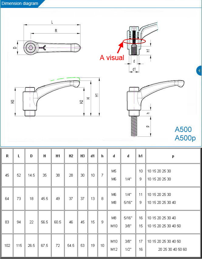 Zinc alloy material of Adjustable handle