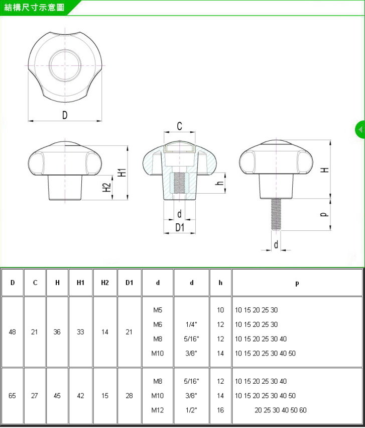 紧固旋钮,塑胶旋钮,星型旋钮,迫紧旋钮,塑胶把手,梅花旋钮