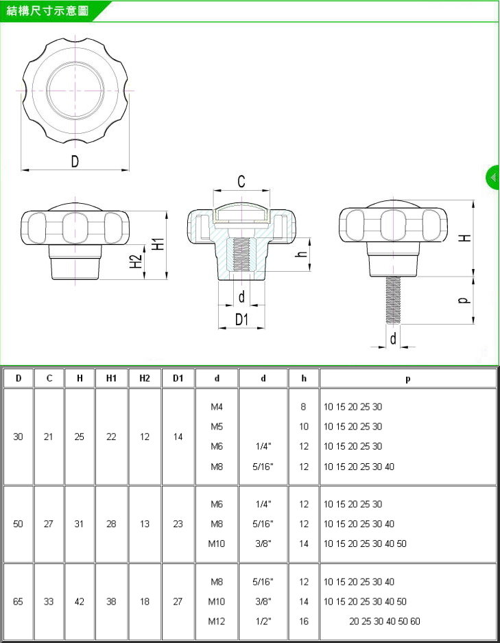 緊固旋鈕,塑膠旋鈕,星型旋鈕,迫緊旋鈕,塑膠把手,梅花旋鈕