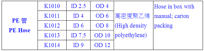 PE管