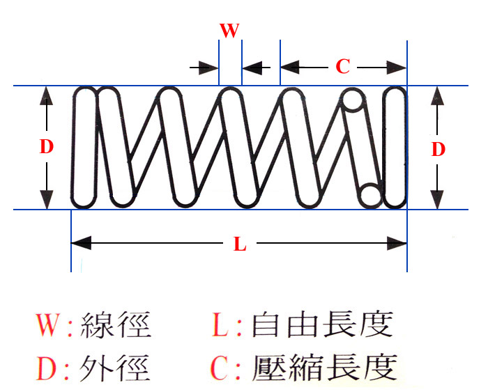 压缩弹簧