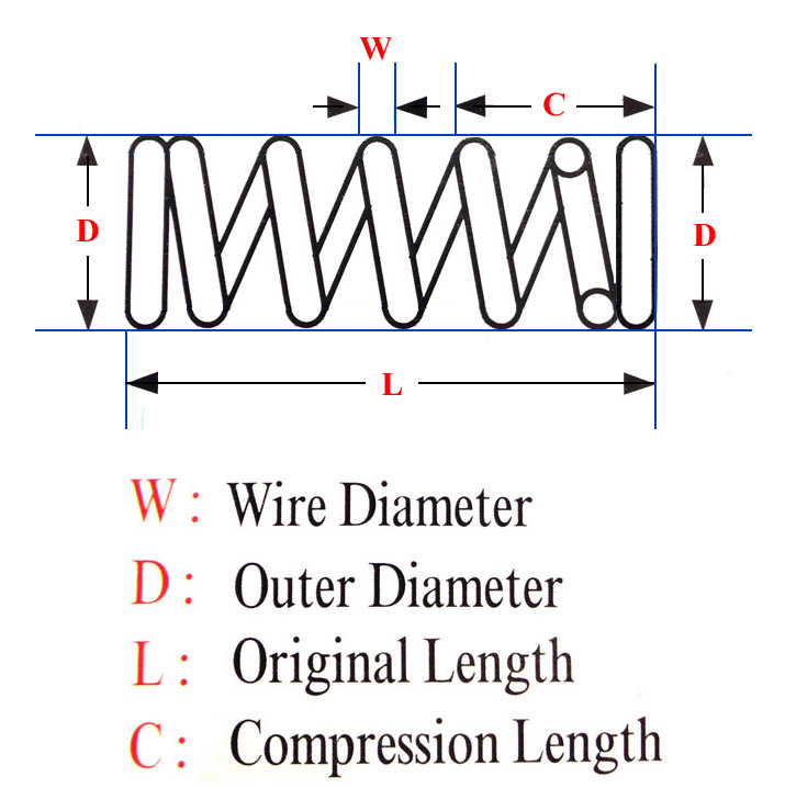 Compression Springs Compression Springs