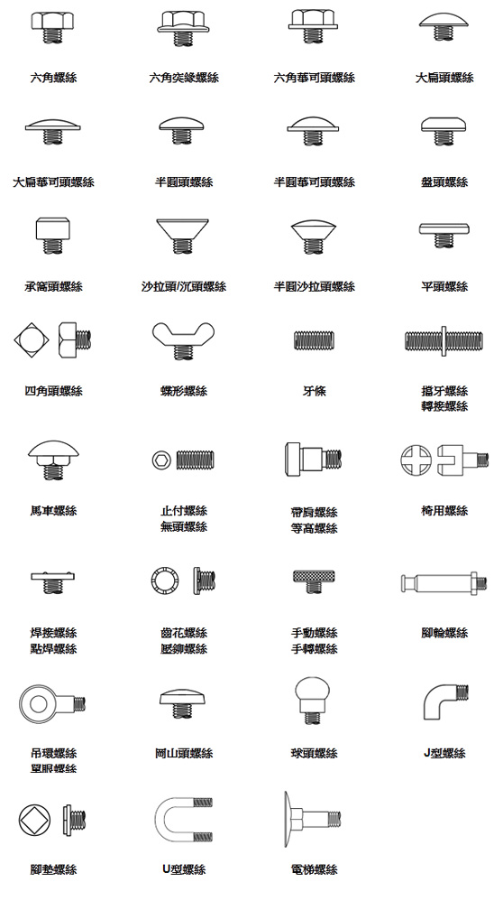 機械螺絲