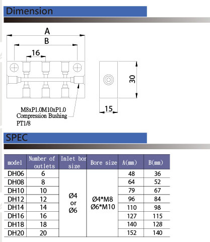 Standard Distributor