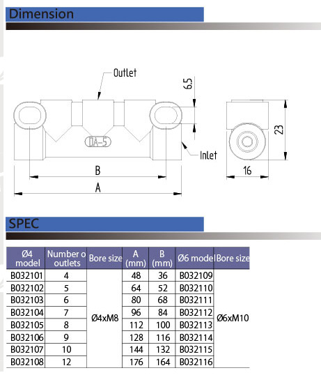 Standard Distributor