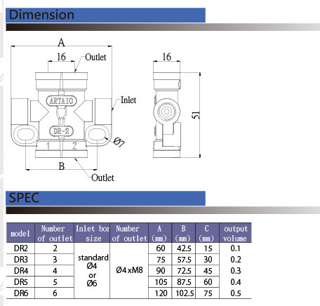 Piston Type Distributor