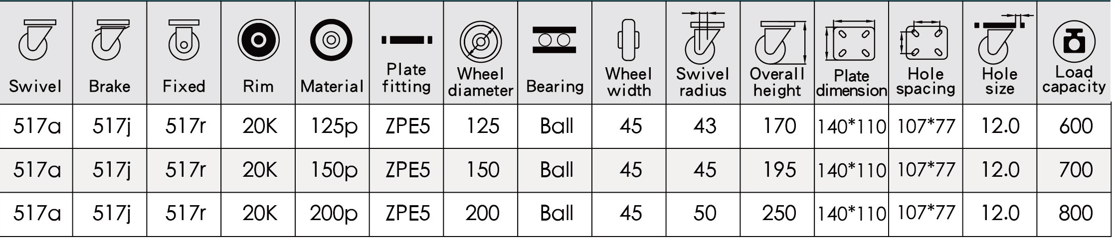 Heavy Duty Casters