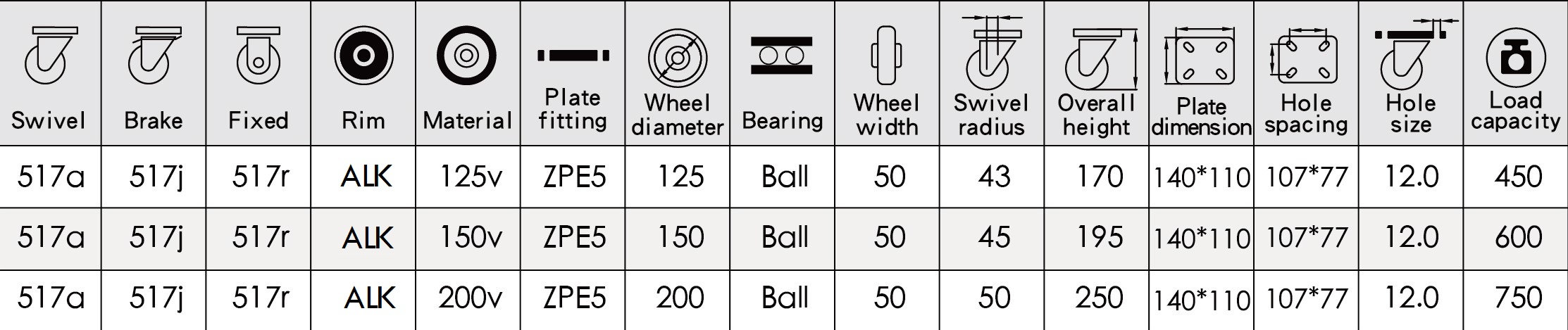 Heavy Duty Casters