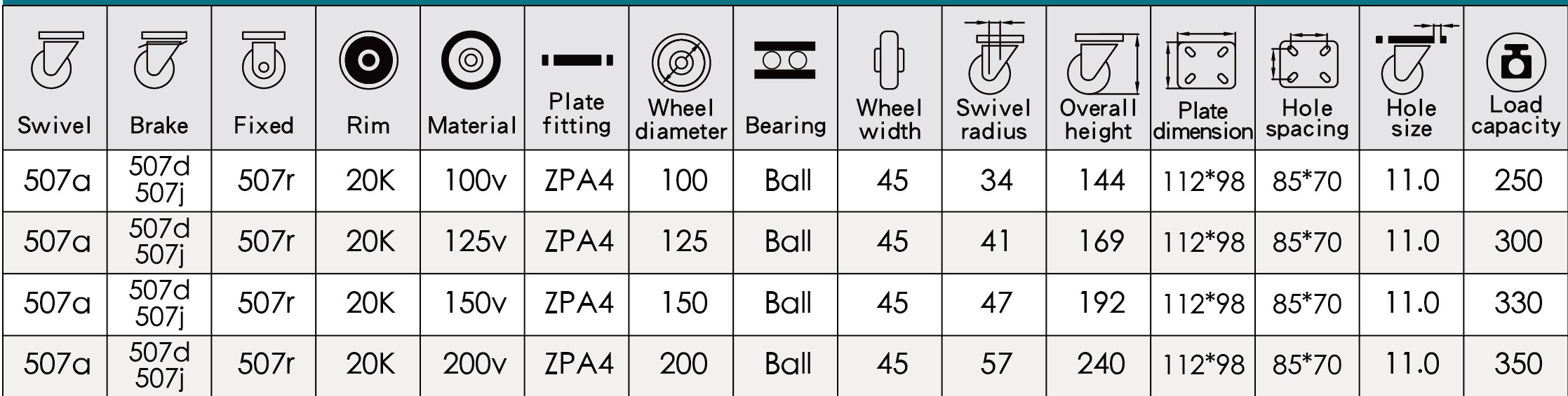 Medium Duty PU Casters