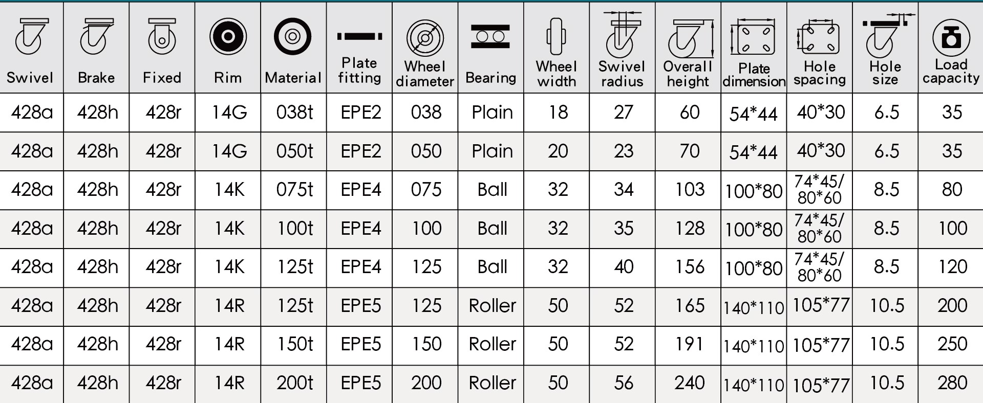 European Style Stainless Steel Casters