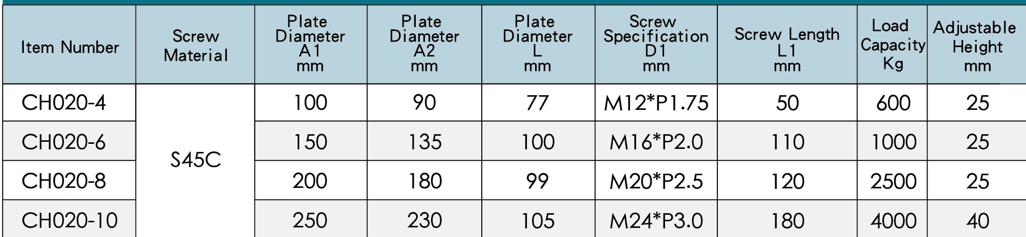 Adjustable Leveling Feet