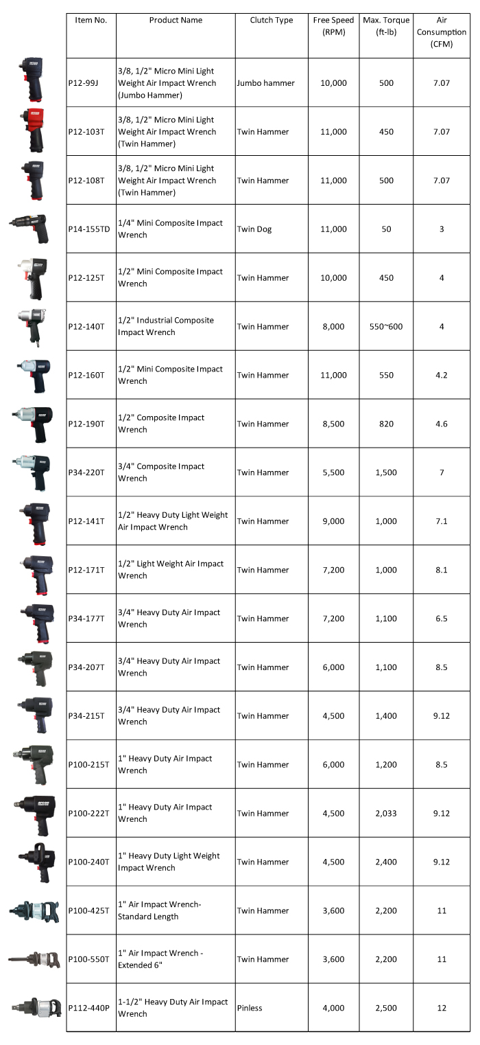 Air Impact Wrench,Air Tools,Air wrench,Pneumatic Tool,Pneumatic Impact Wrench