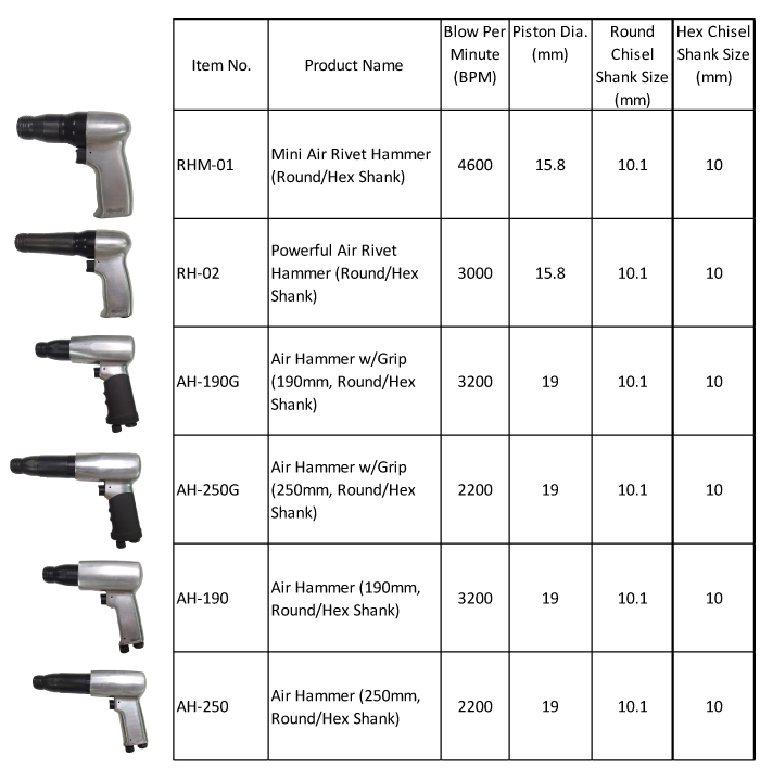 Air Hammer, 190mm Air Hammer, 250mm Air Hammer,Hammer,Air Tools,Pneumatic Tools,Professional