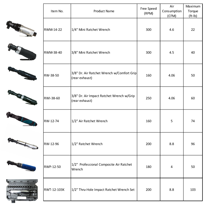 Air Ratchet Wrench, Air Wrench, Ratchet Wrench, Impact Ratchet Wrench,Pneumatic Wrench