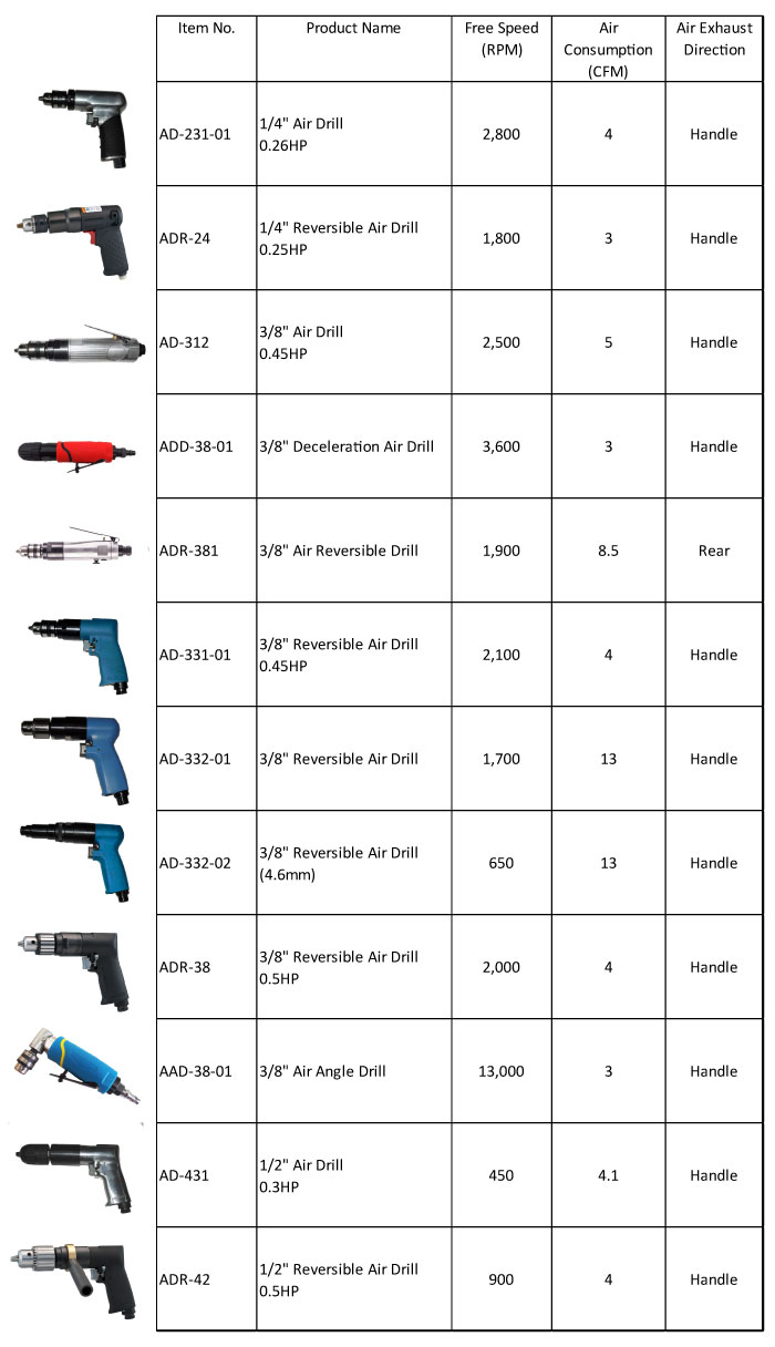 Air Drill,pneumatic drill,reversible air drill,Drill,air tools,professional drill,aviation