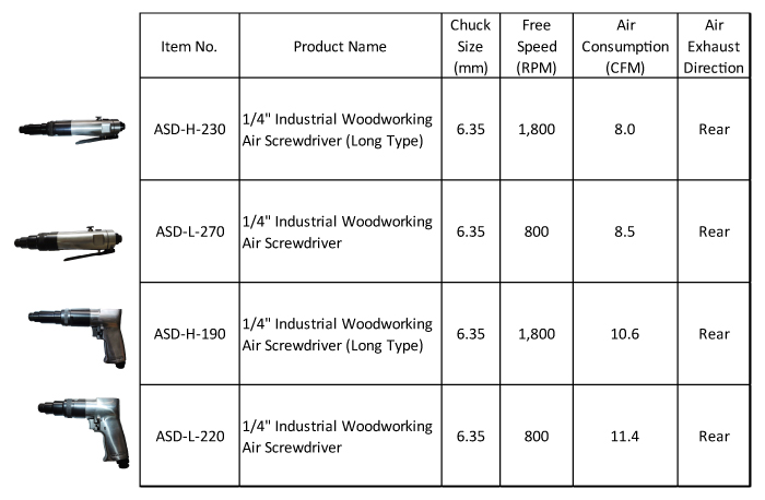 Air Screwdriver,pneumatic screwdriver,screwdriver,woodworking screwdriver,Industrial,Aviation