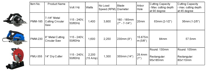 Metal Cutter, Dry Cutter, Metal Cutting Saw, Metal Cutting Circular Saw