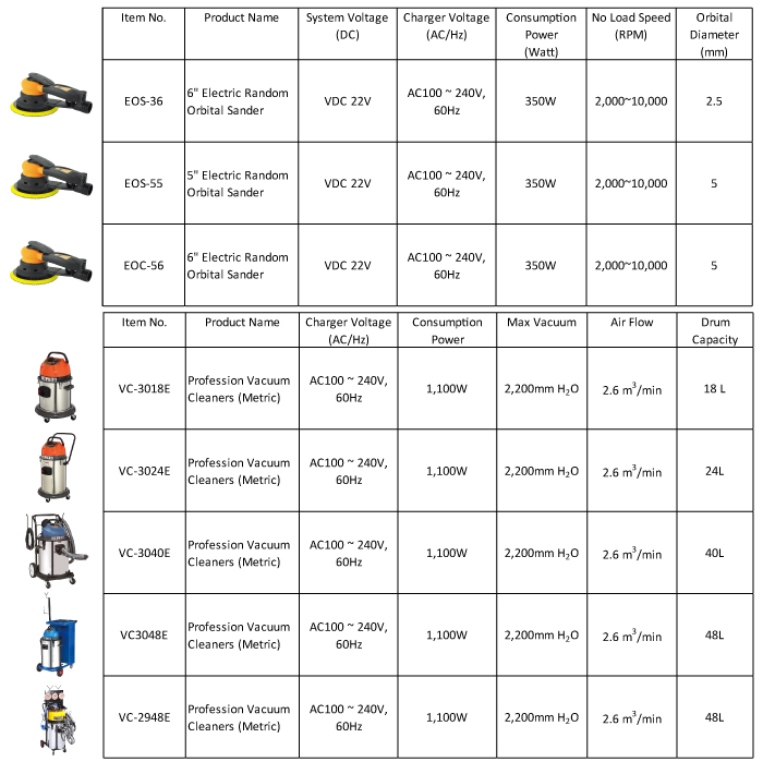 Electric Sander & Cleaner,Vacuum Cleaner,Vacuum,Electric Palm Sander,Palm Sander,Orbital Sander