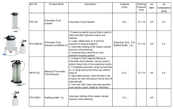 Fluid Extractor,Oil Extractor,Extractor,Pneumatic Extractor,oil refilling bottle,pneumatic tools