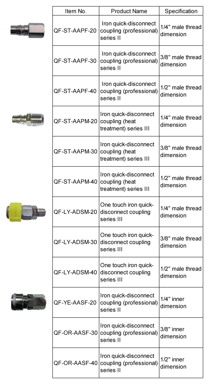 Fitting,Grease Fitting,Air Fitting,Quick Release Coupler,Professional Coupling,Iron Coupling