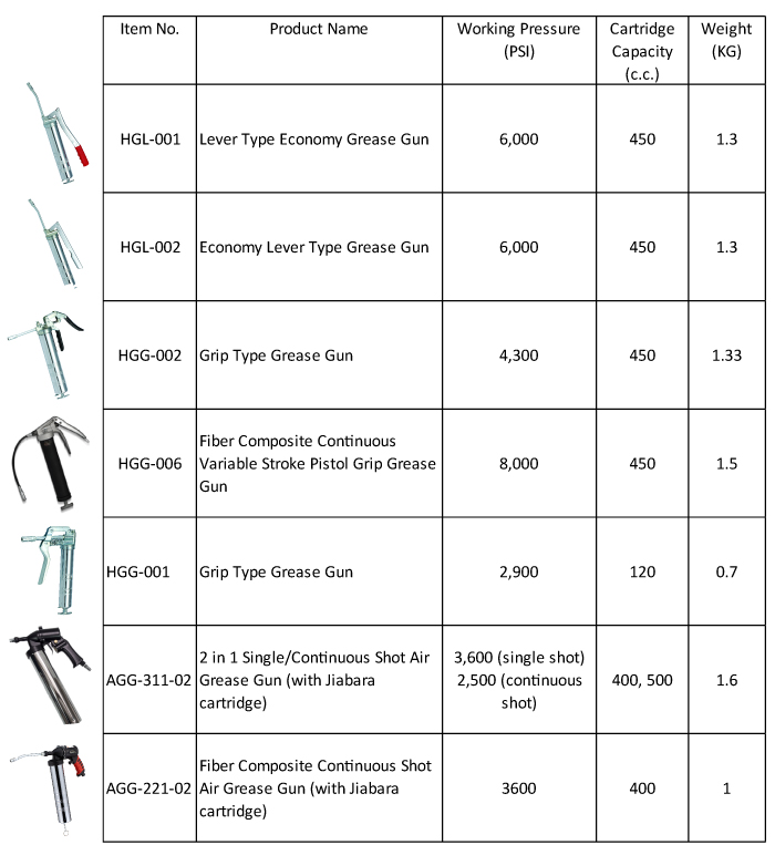 Grease Gun,Air Grease Gun,Manual Grease Gun,Jiabara,Lever type,fiber Composite grease gun