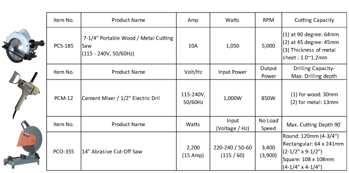 Metal Cutter,Abrasive Cut-off Saw,Cement Mixer,Portable Cutter,Metal Cutter