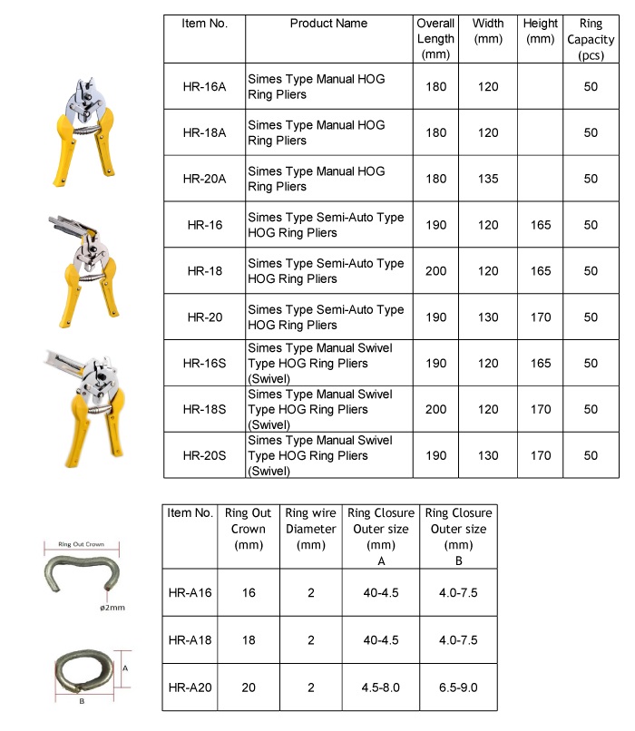 Hog Ring Pliers,Pliers,HOG Pliers,Manual HOG Pliers,Straight HOG Ring Pliers