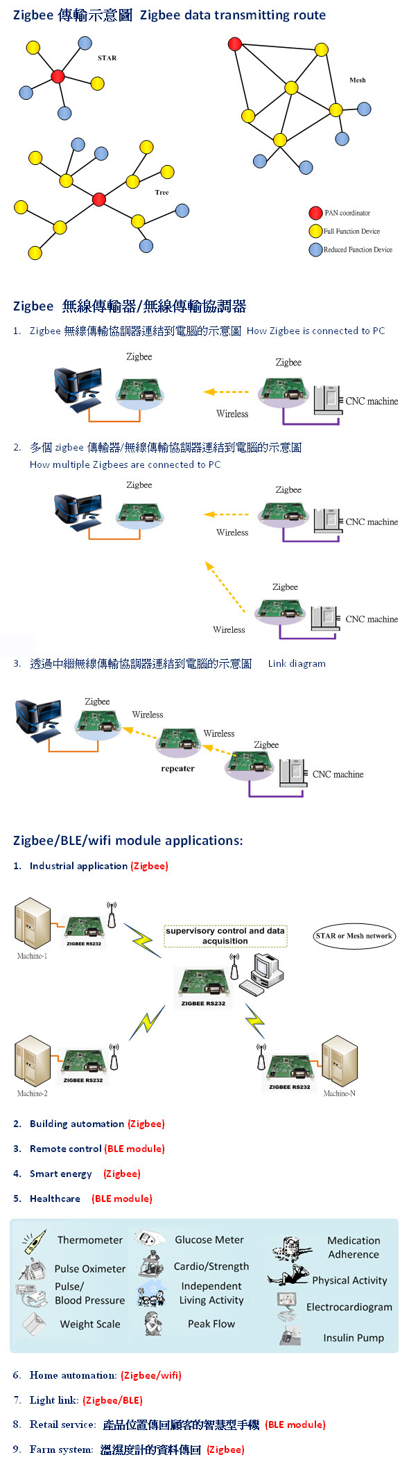 无线传输盒 Zigbee