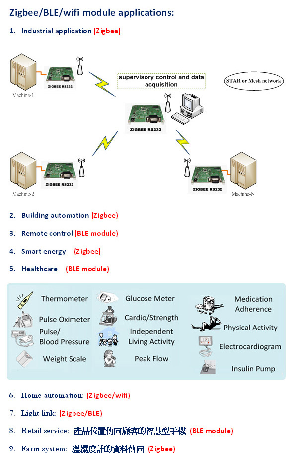 (Bluetooth low energy) module