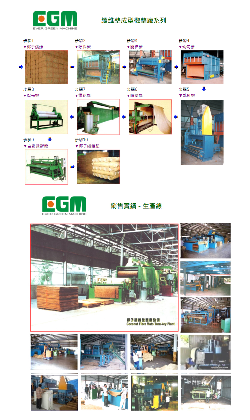 Fiber Mat Whole Plant Equipment