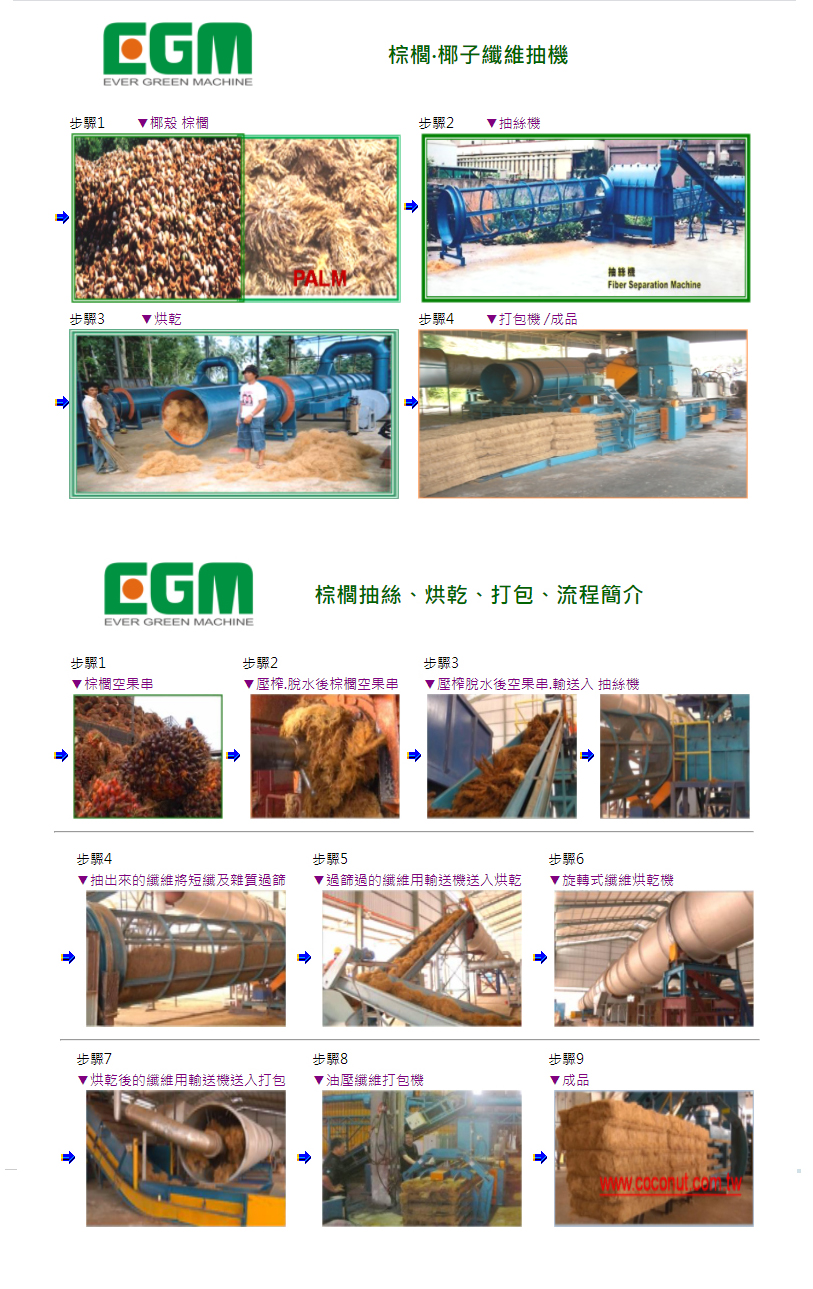 Coconut , Palm fibers Mat Whole Plant Machine