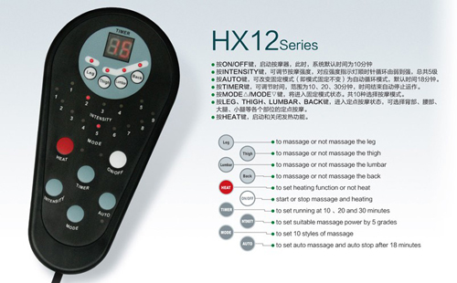 HX12series