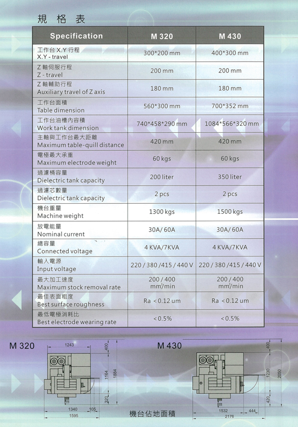 EDM (Electrical Discharge Machine)