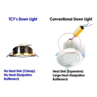 Thin LED Downlight