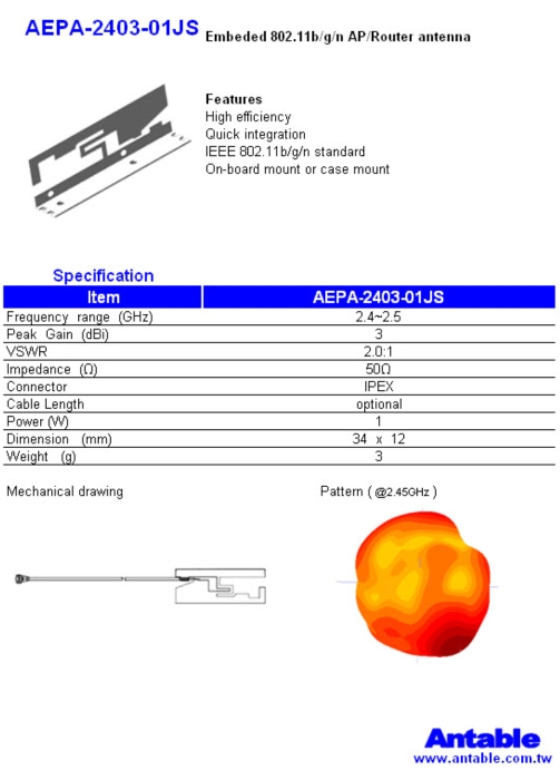 Wireless Communications Products