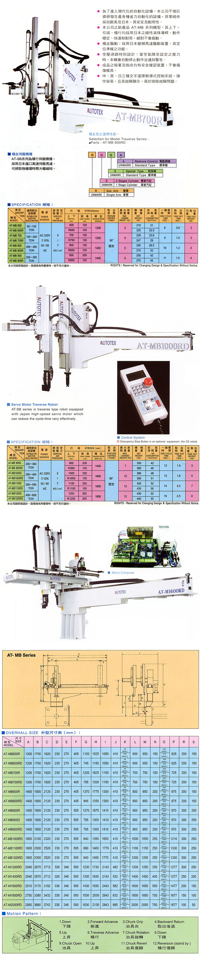 橫軸伺服機種 -  AT-MB 系列