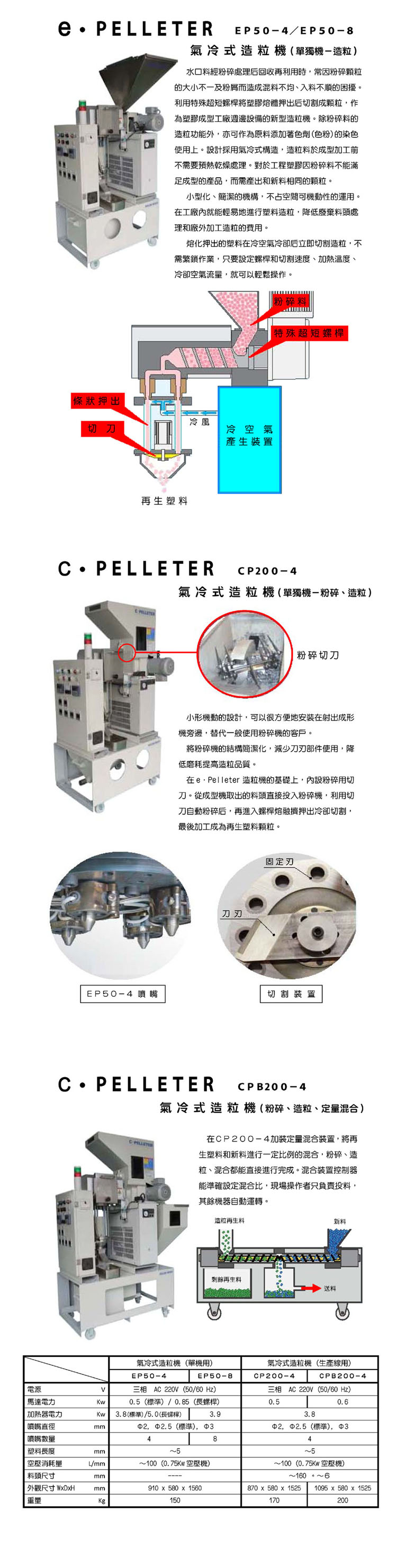 氣冷式造粒機