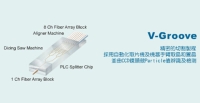 Fiber Optic Communication Components