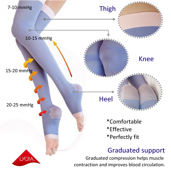 Sleeping Compression Socks