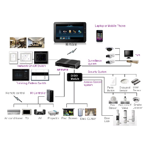 ehome architecture