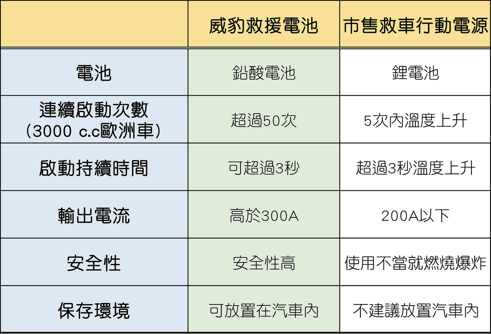 Z1E02 急救備用電源 (鉛酸 / 鋰鐵)