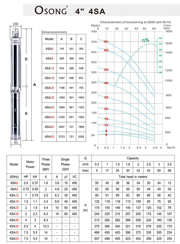 Stainless-steel Submersible Pump