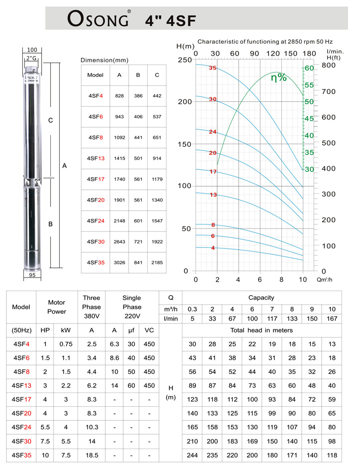 Stainless-steel Submersible Pumps