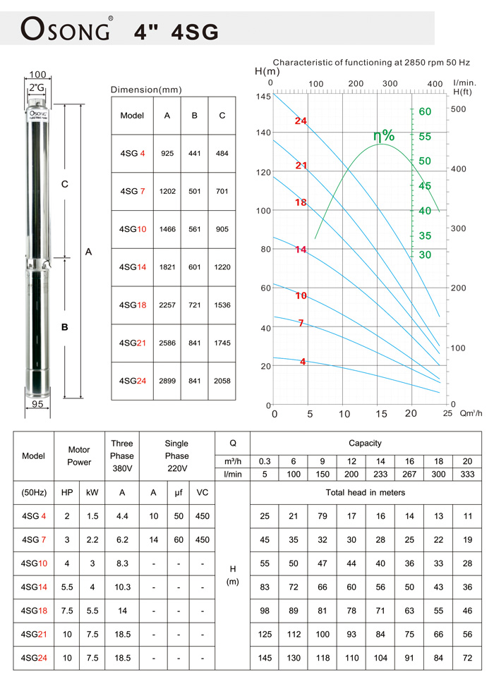 Stainless-steel Submersible Pumps