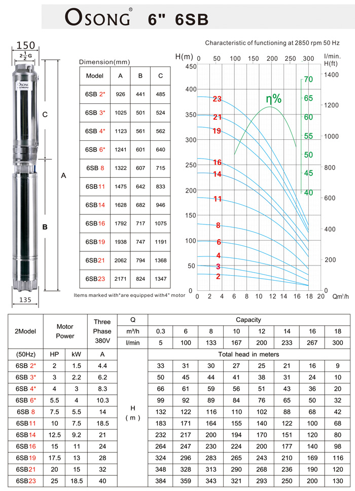 Stainless-steel Submersible Pumps