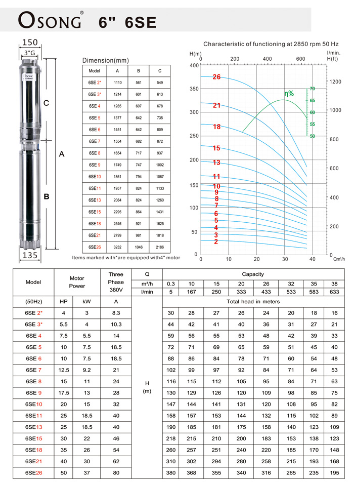 Stainless-steel Submersible Pumps