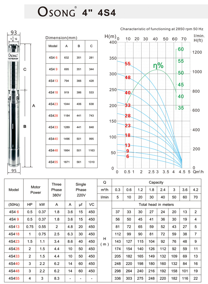 Stainless-steel Submersible Pumps