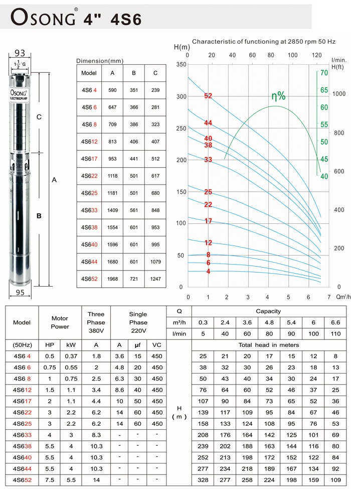 Stainless-steel Submersible Pumps